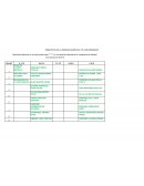 LOS PRODUCTOS DE LA PRIMERA SESIÓN DEL CTE FASE ORDINARIA