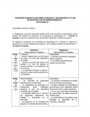 Diagnosticando el entorno con dofa y delineando el plan estratégico de mi emprendimiento