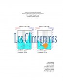 Los Climogramas