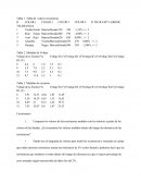 Laboratorio resistencias FIsica