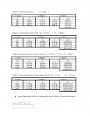 Analisis de datos de Inercia