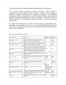 Los desafíos para la sostenibilidad empresarial en el siglo XXI
