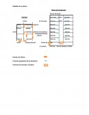 Medidas de la planta de producción