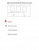 Mejora del plan de seguridad del laboratorio de análisis