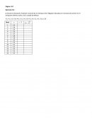 Ejercicios de estadistica. . Calcule la desviación estándar muestral de los tiempos entre llegadas indicadas (en minutos) de aviones