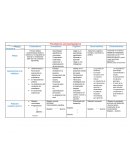 Paradigmas Psicopedagógicos.