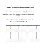 TABLA DE DISTRIBUCIÓN DE DATOS NO AGRUPADOS