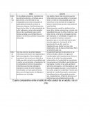 Cuadro comparativo entre estilo de vida y salud de un niño y un adulto