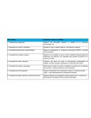 Necesidades .Diagnostico enfermero (NANDA)