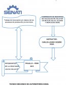 Avance del proyecto Compresor de resortes de válvulas