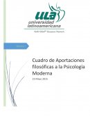 Cuadro de aportaciones filosóficas a la psicología moderna