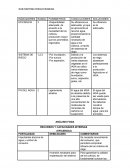 Agricultura - Sub sistema riego / humedad