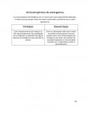 Los anticonceptivos de emergencia