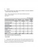GASTO PROTECCIÓN AMBIENTAL DEL DANE