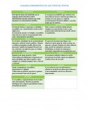 Este tipo de texto está redactado con un lenguaje técnico (formal).