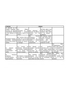 Gestion humana FUNCION TAREAS