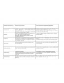 COMPARACIÓN DE CENTRO CIVICO DE SALBURÚA