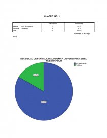 MODELOS DE GRAFICAS. Página 1