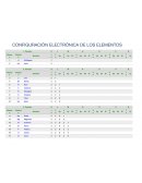 CONFIGURACIÓN ELECTRÓNICA DE LOS ELEMENTOS