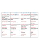 El texto informativo, pretende dar cuenta al público receptor de hechos o acontecimientos