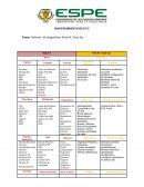 Análisis Software Diagnostico