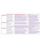 Propiedades, usos y características de los plásticos