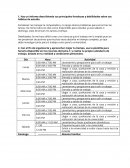 Haz un informe describiendo tus principales fortalezas y debilidades sobre tus hábitos de estudio.