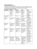 Lienzo canvas. CAP 7: Formar relaciones con el cliente