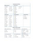 Clasificacion de los metales