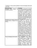 Planeacion estrategica. Mediante un cuadro sinóptico identifique los tipos de estrategias, defina cada una de ellas