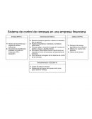 Ejercicio : Sistema de control de remesas en una empresa financiera