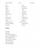 Frances frases habituales