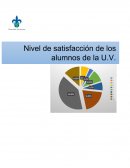 Análisis de satisfaccion alumnos UV
