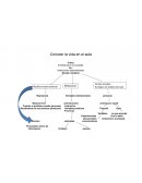 Conocer la vida en el aula como enseñanza en la sociedad.