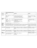 MÚSCULOS ANTERIORES DEL MUSLO