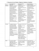 Esquema de los tres Estados: Oligárquico, Benefactor y Neoliberal