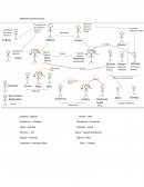 Acto V escena primera Ambientación: Un bar