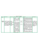 Tabla comparativa de diuréticos