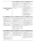 DOFA empresa confecciones