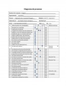 Diagrama de procesos. Pegout