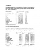 Principales municipios productores