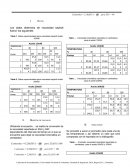 Datos experimentales para viscosidad saybolt Aceite 15W40