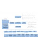 Logística: Demanda temporal vs Demanda espacial