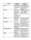 Diferencias entre Revolución Industrial y revolución informática