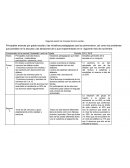 Segunda sesión de Consejo técnico escolar.