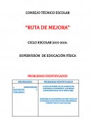 Ruta de mejora. SUPERVISION DE EDUCACIÓN FÍSICA PROBLEMAS IDENTIFICADOS