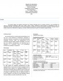 Reacciones quimicas. Metodología