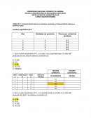 MACROECONOMIA TAREA Nª 1: Producto Bruto Interno en términos corrientes y Producto Bruto Interno en términos reales