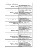 Ministerios de colombia.