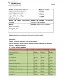 Desarrollar una evaluación financiera del negocio elegido.